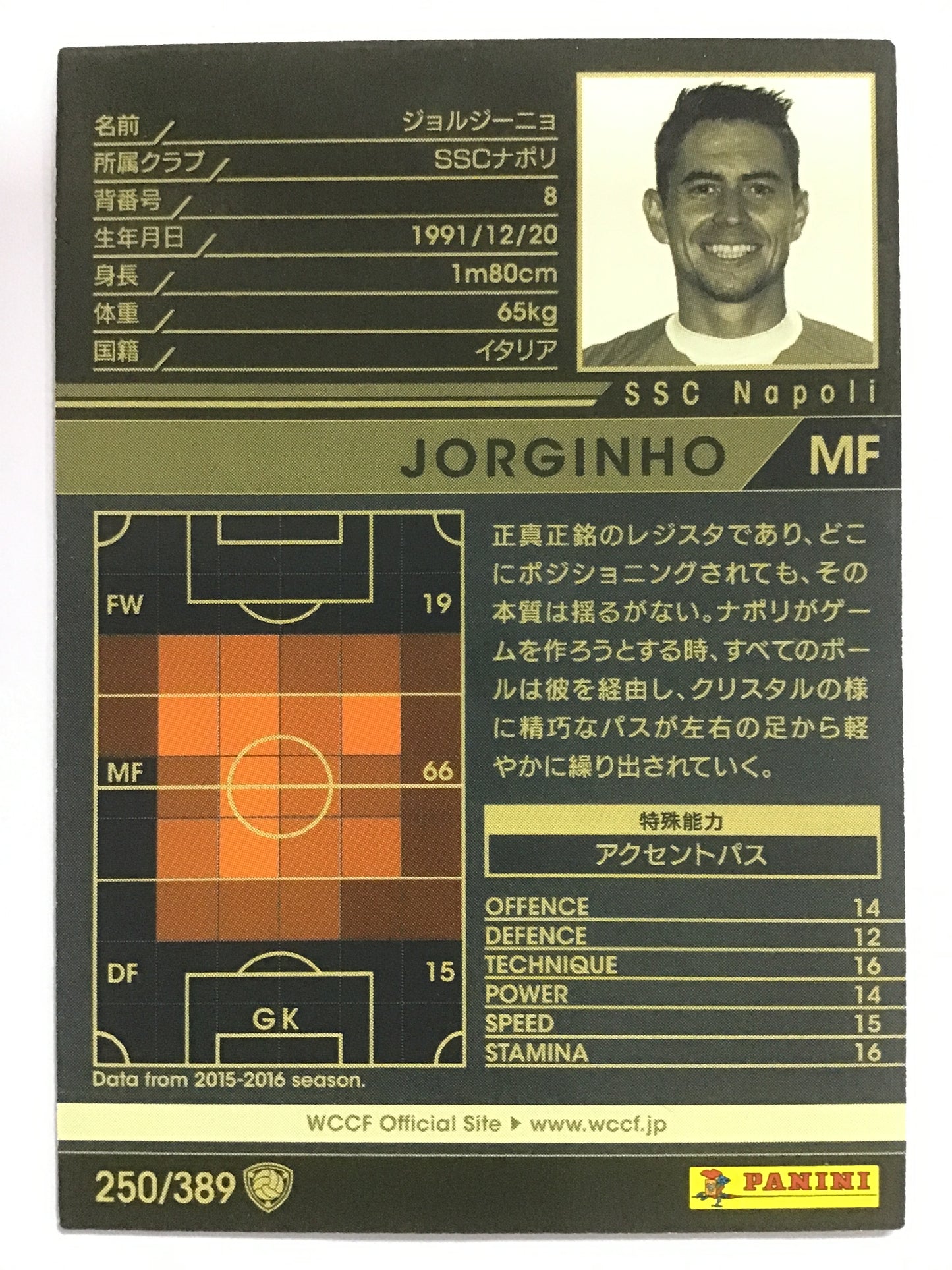 [JP] 16-17 Jorginho/Jorginho/Giorginho - (16-17)250/389/16-17/Black
