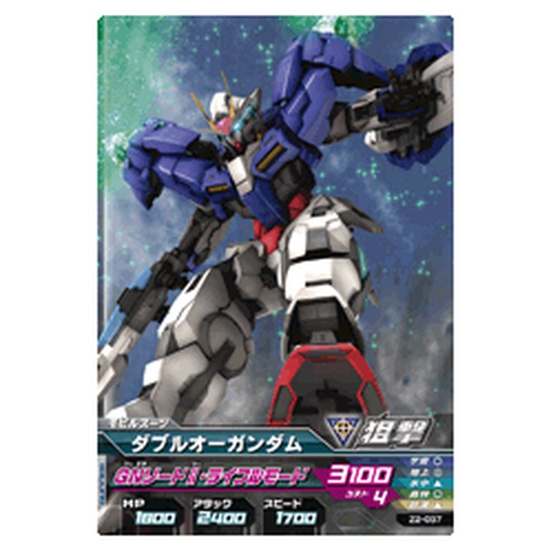 ダブルオーガンダム
