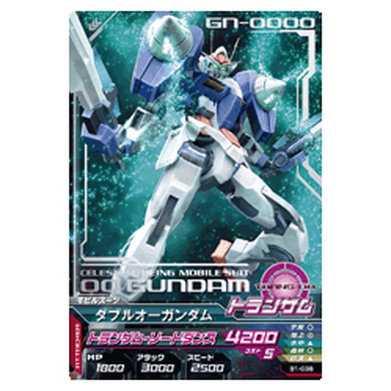 ダブルオーガンダム