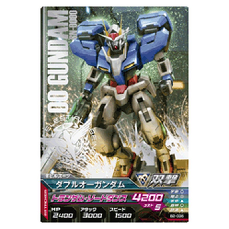 ダブルオーガンダム