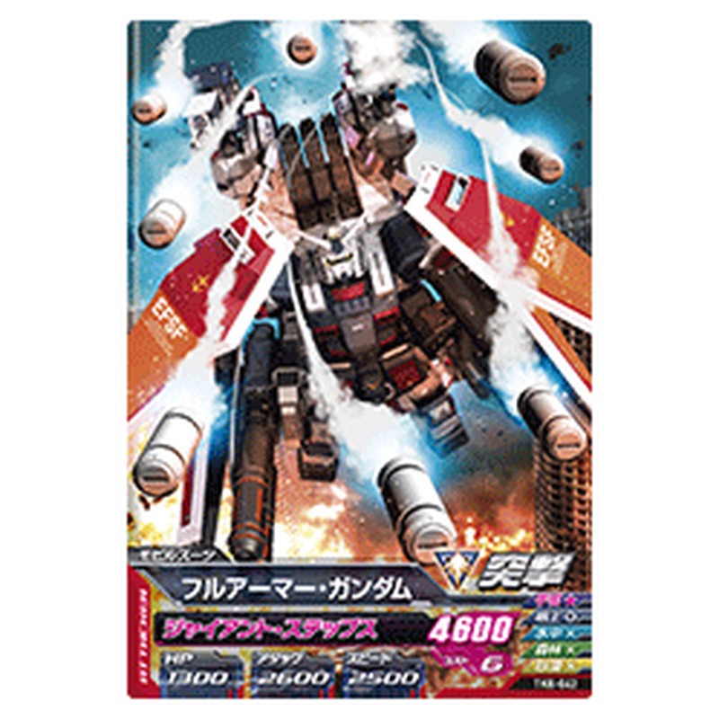 フルアーマー・ガンダム